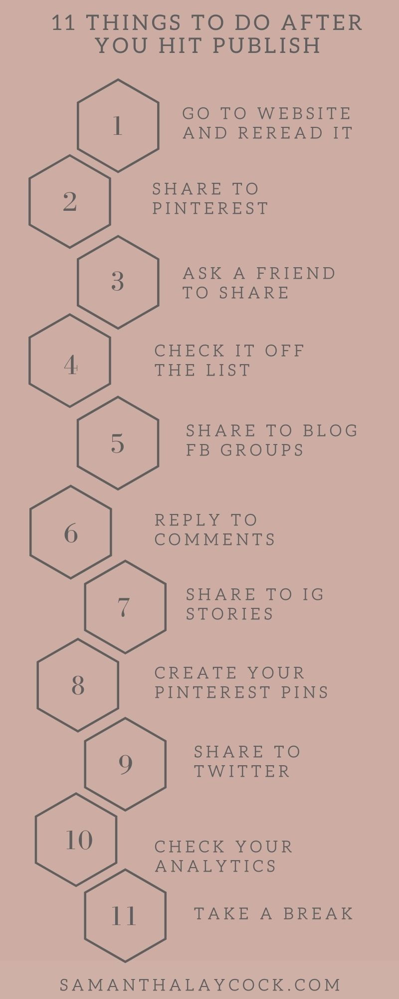 Steps to take after you publish your blog post.
